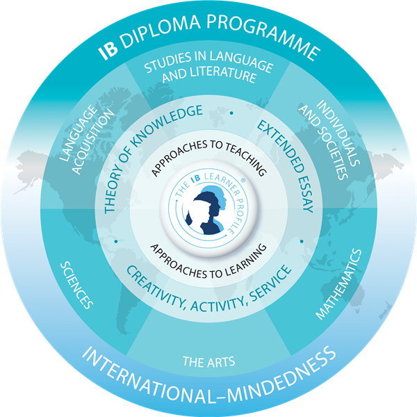 IB